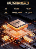 GMKtec EVO-X1 AMD Radeon 890M graphics and XDNA2 NPU