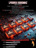 GMKtec EVO-X2 Radeon 8060S graphics and cooling