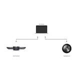 Jabra Panacast Meet Anywhere+ MS Video Conferencing Bundles (8403-129) - SourceIT