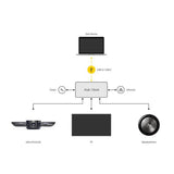 Jabra Panacast Meet Anywhere+ UC Video Conferencing Bundles (8403-229) - SourceIT