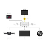 Jabra Panacast Meet Anywhere+ UC Video Conferencing Bundles (8403-229) - SourceIT