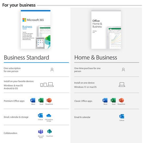 Sourceit Microsoft 365 Business Standard Annual Subscription (12 Months) – SourceIT