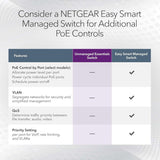 NETGEAR GS316P additional product view 5