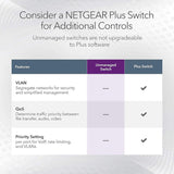NETGEAR GS324 additional product view 4