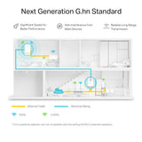 TP-Link PGW2440 KIT G.hn2400 Powerline AX1800 Wi-Fi 6 Kit — product view 3