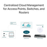 TP - Link Omada Ceiling Mount Tri - Band Wi - Fi 7 Access Point ( BE11000) - SourceIT