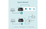 TP - Link Omada PoE Injector IEEE 802.3af compliant (TL - POE150S) - SourceIT