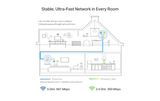 TP - Link SOHO AV1300 Gigabit Passthrough Powerline ac Wi - Fi Extender (WPA8631P) - SourceIT