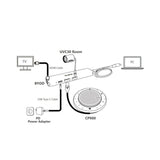 Yealink BYOD - BOX (1300004)