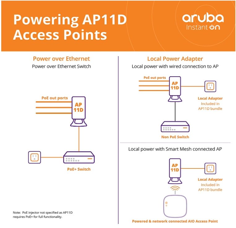 Aruba Instant On AP11D Access Point (R2X16A) – SourceIT
