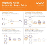 Aruba Instant On AP22 Wi-Fi 6 Access Point with Adapter (R6M51A) - SourceIT Singapore