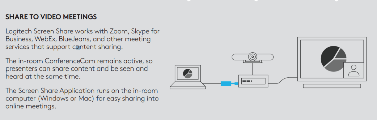 Logitech Screen Share Device HDMI to Conference PC | SourceIT – SourceIT
