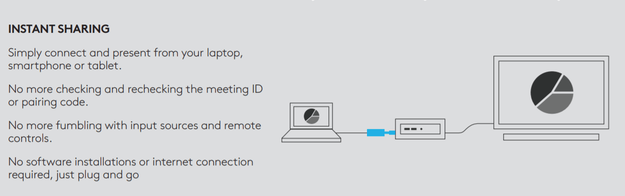 Logitech Screen Device Logitech Screen Share Device HDMI to Conference PC | SourceIT – SourceIT